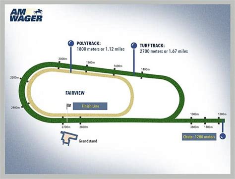 fairview racetrack sportsbooks